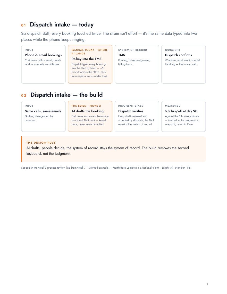 The workflow before automation